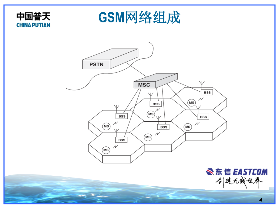 GSM网络结构及基站设备介绍_第4页