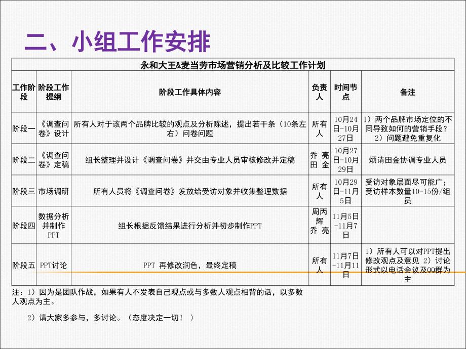 中西式快餐(麦当劳,永和大王)市场调研报告(E组)_第4页