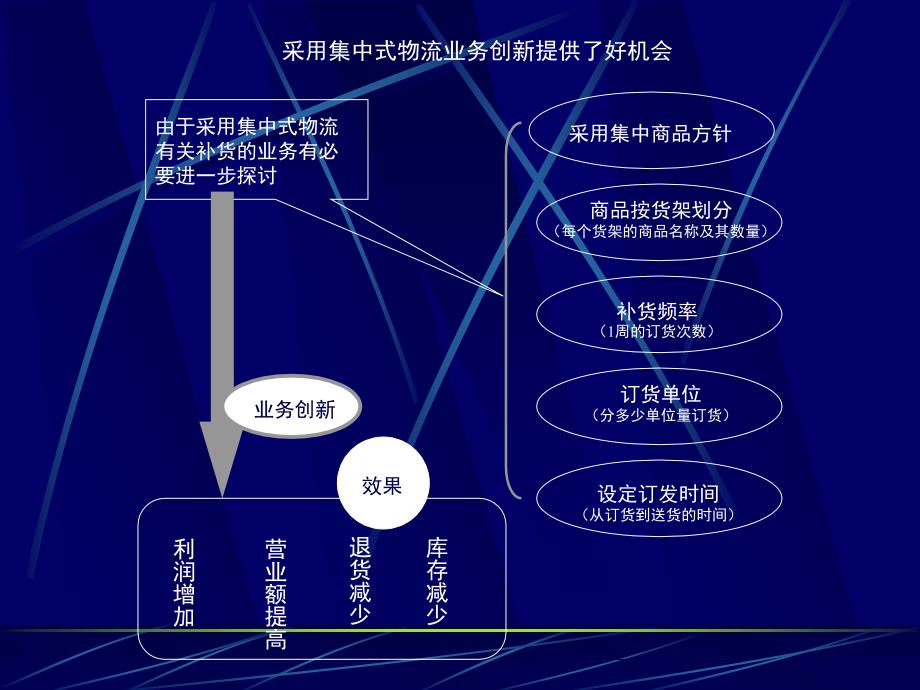 日本的物流培训资料_第4页