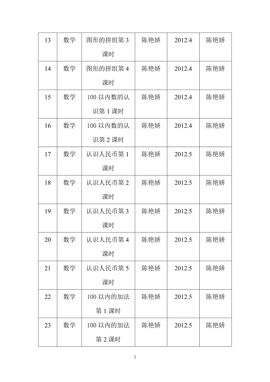 娇教师制作课件统计表第二学期_第2页