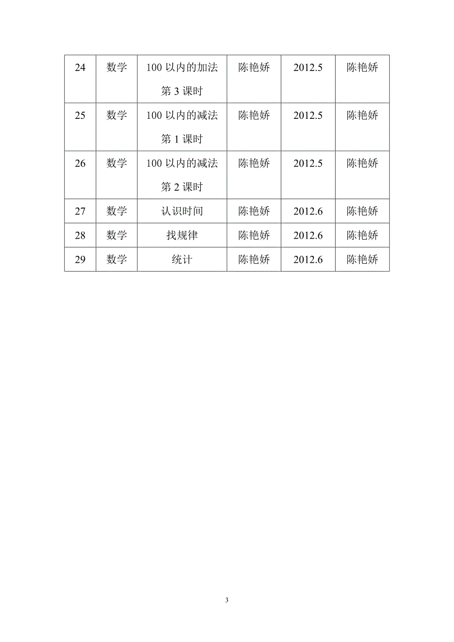 娇教师制作课件统计表第二学期_第3页