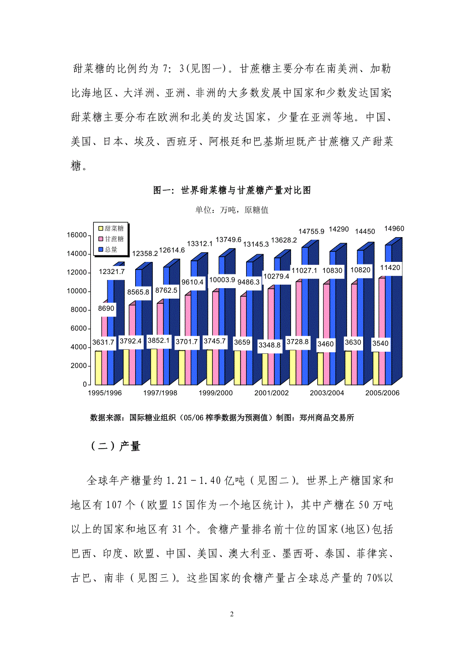 世界食糖现货市场_第3页