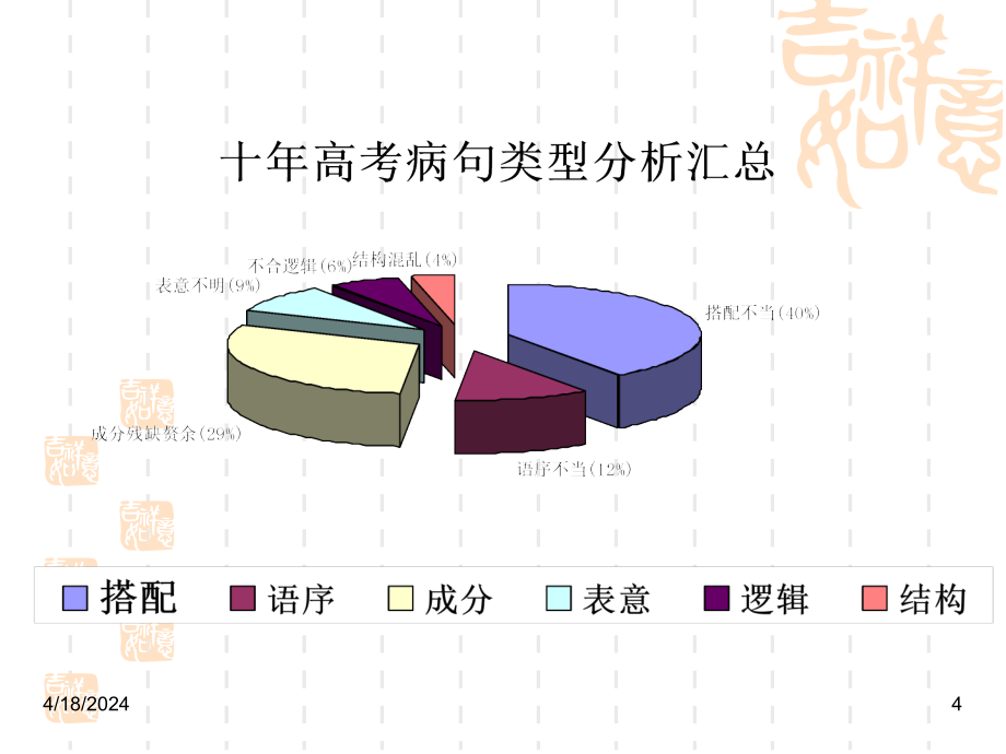 2018辨析并修改病句_第4页