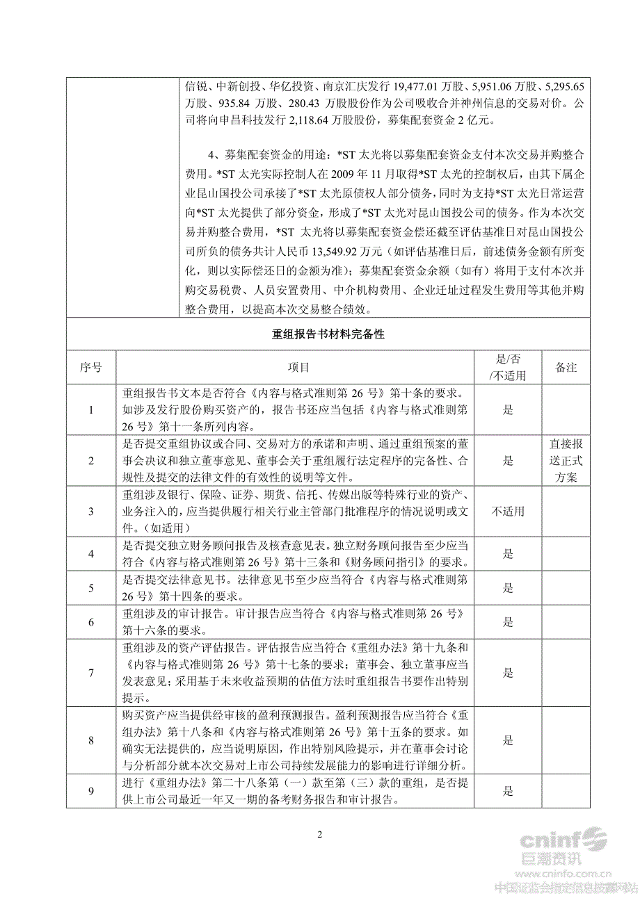 st太光：重组报告书独立财务顾问核查意见表_第2页