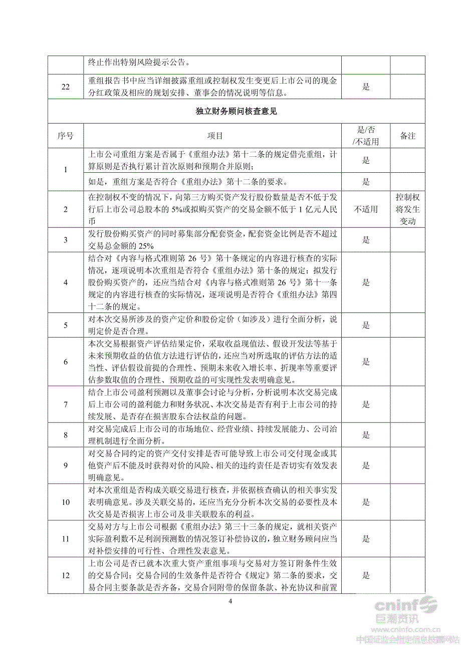 st太光：重组报告书独立财务顾问核查意见表_第4页