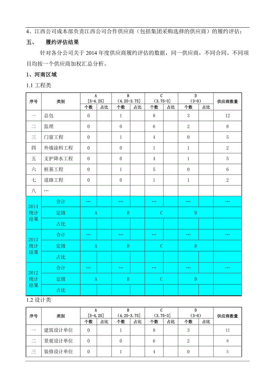 供应商履约评估报告_第2页