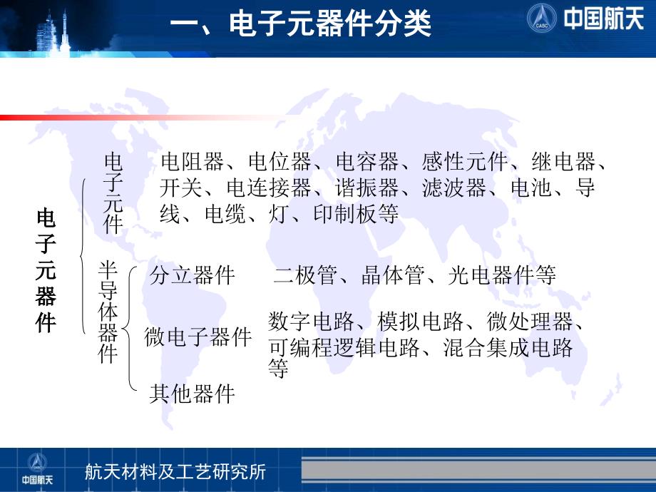 失效分析培训PPT-朱军辉_第3页