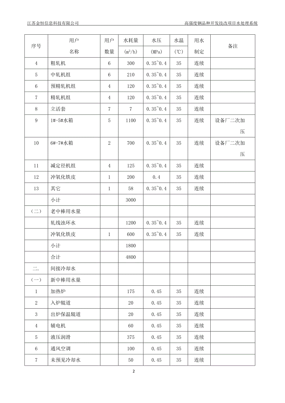 新中棒水处理电气控制系统技术方案-更改(ABB)_第2页