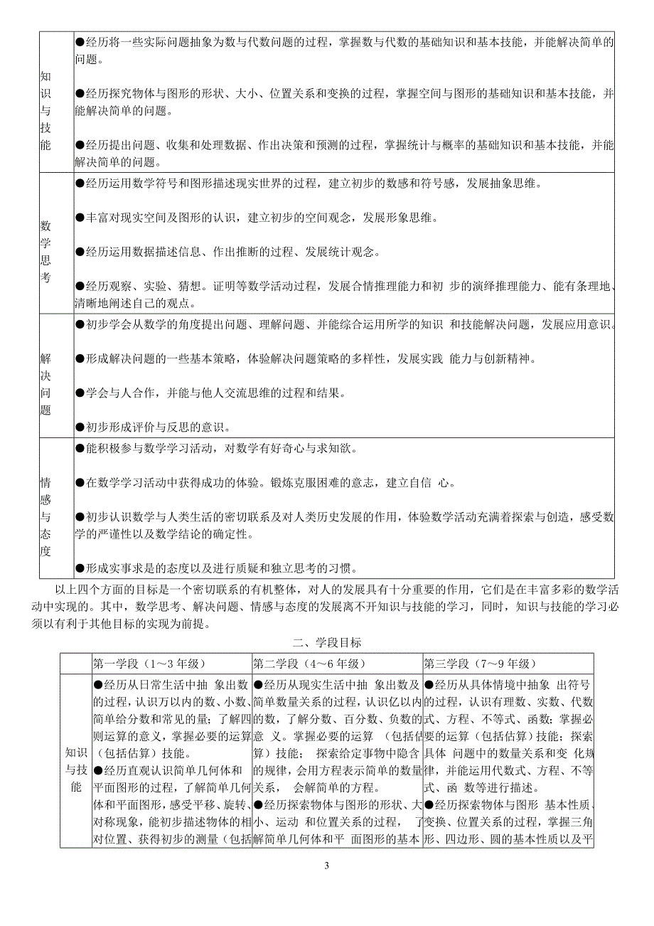 最新小学数学课程标准_第3页