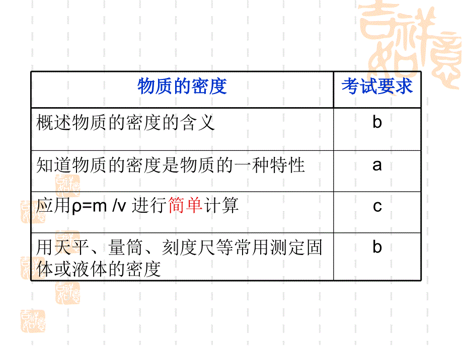 初三物理《物质的密度》课件_第2页