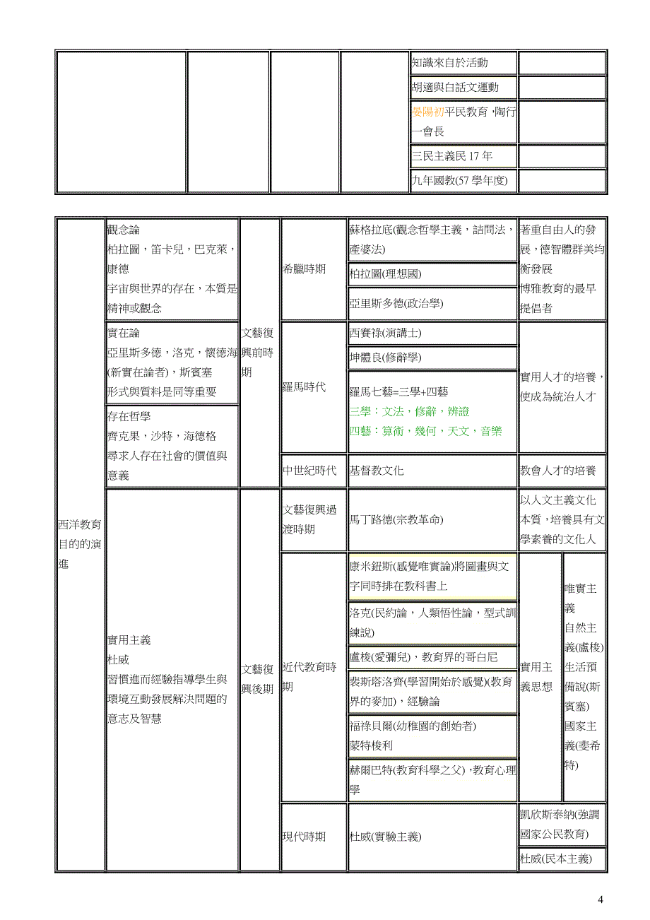 教育的涵义_第4页