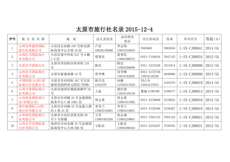 太原市旅行社名录2015-12-4_第1页