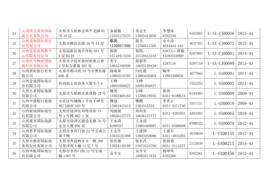 太原市旅行社名录2015-12-4_第3页