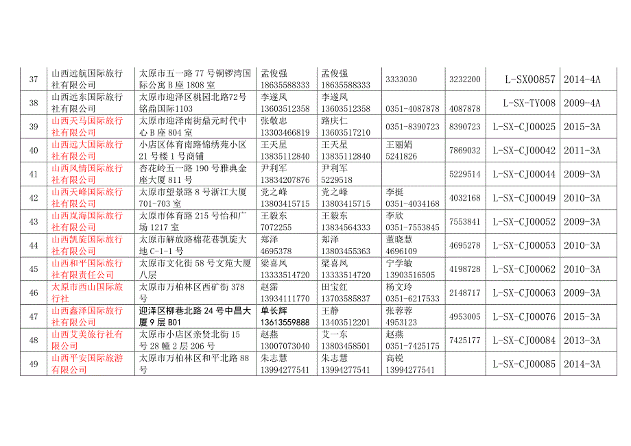 太原市旅行社名录2015-12-4_第4页