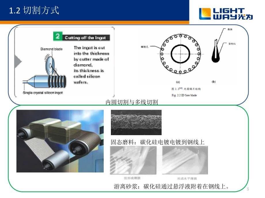 硅片降本方案依据_第5页