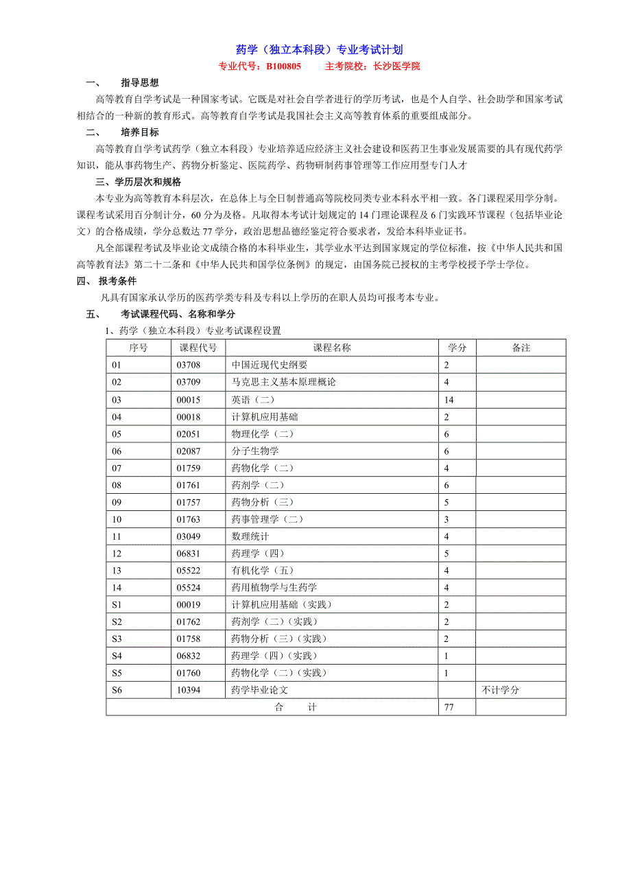 长沙医学院自考专业-药学,社区护理学_第1页
