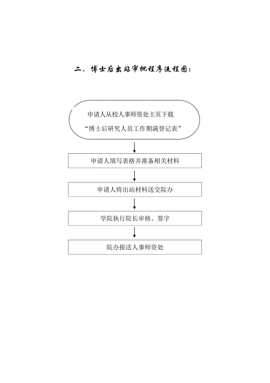 博士后进站审批程序流程图：_第2页