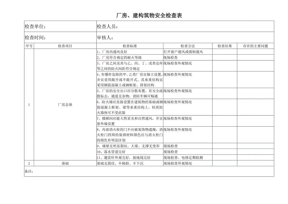 厂房、建构筑物安全检查表_第1页