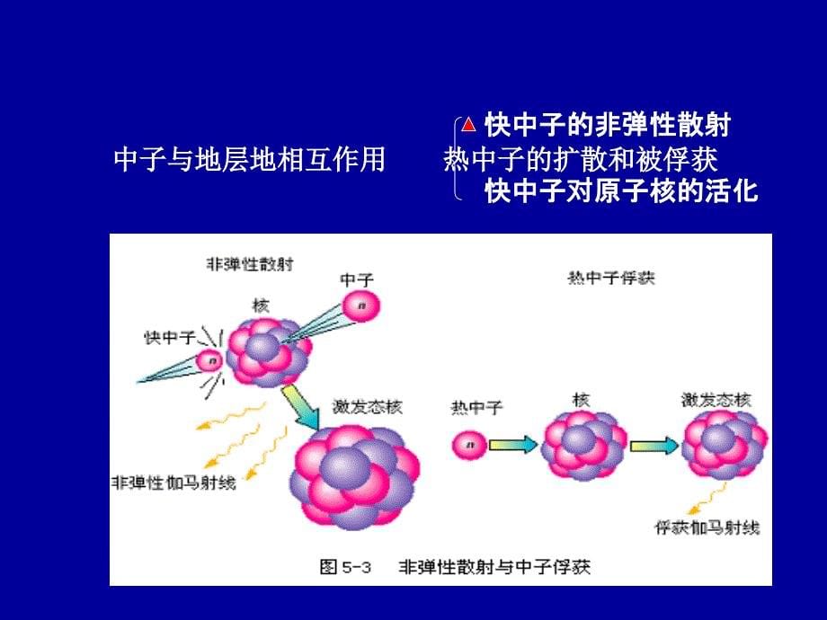 RST RMT RPM测量方法_第5页