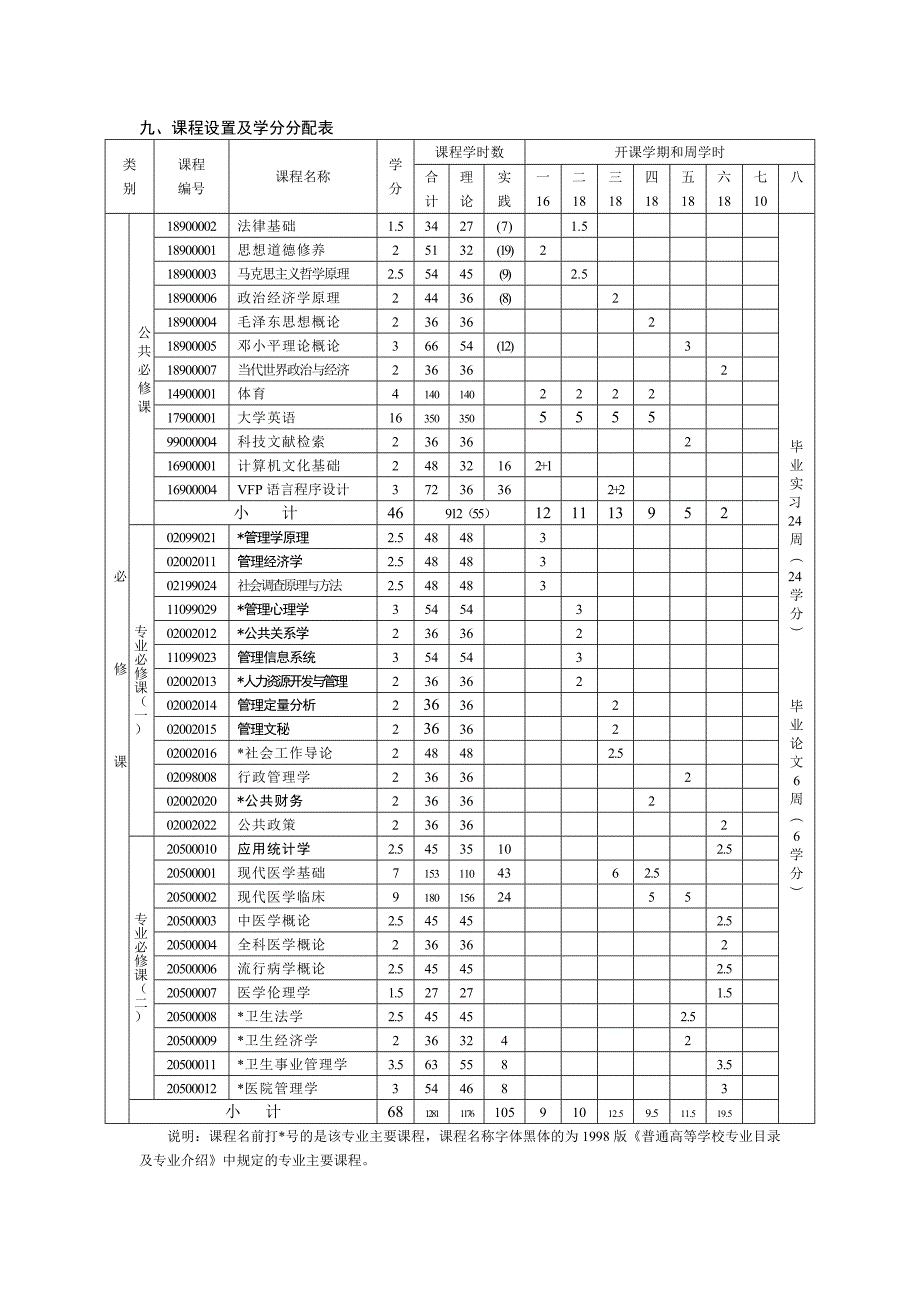 公共事业管理(卫生事业管理)专业教学计划_第4页