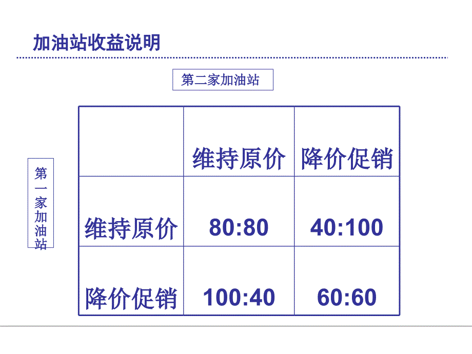 即时激励培训讲义_第3页