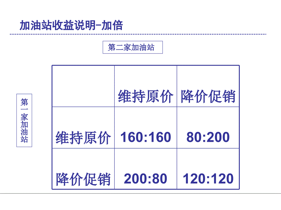 即时激励培训讲义_第4页