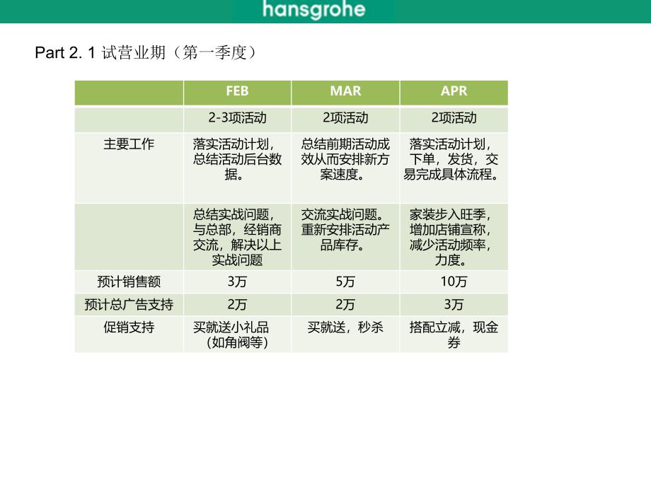 汉斯格雅网络商业计划_第2页