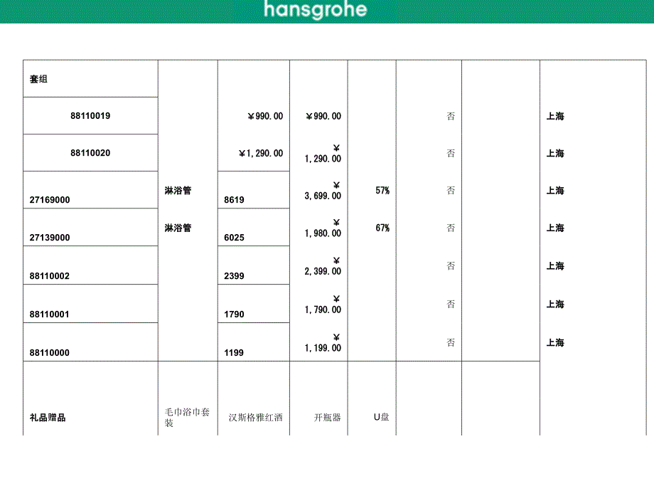 汉斯格雅网络商业计划_第4页