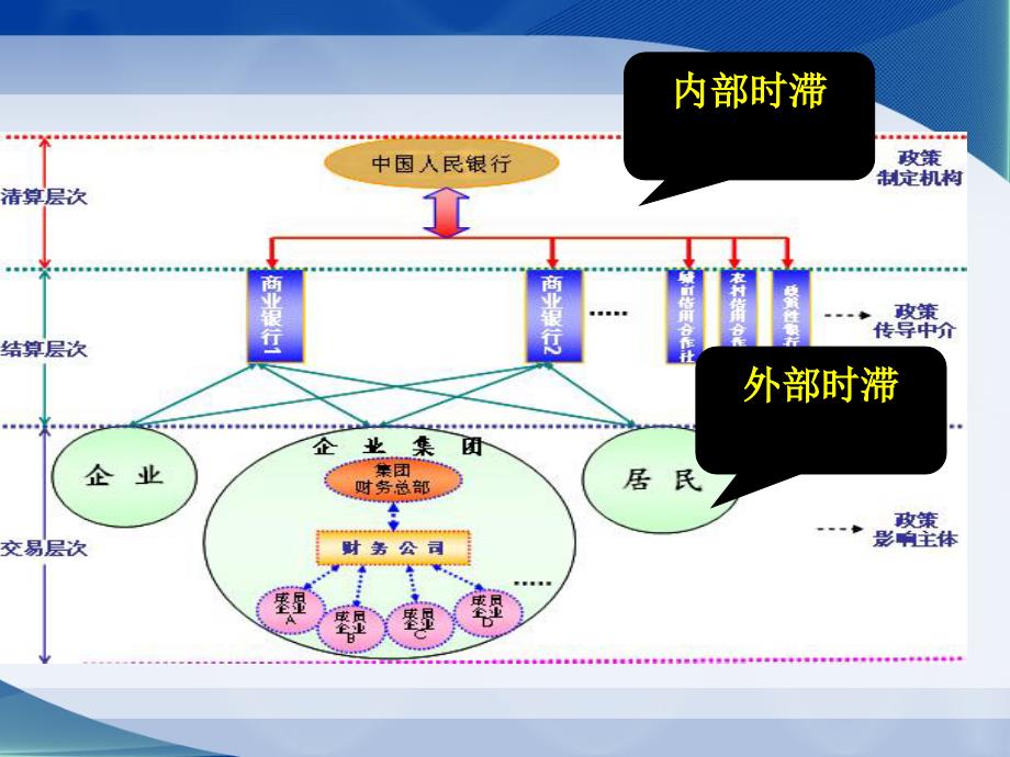 我国货币政策传导的时滞问题_第3页