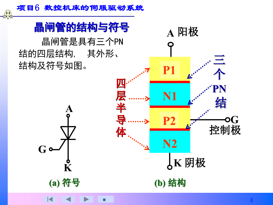 直流电动机的典型控制系统_第4页