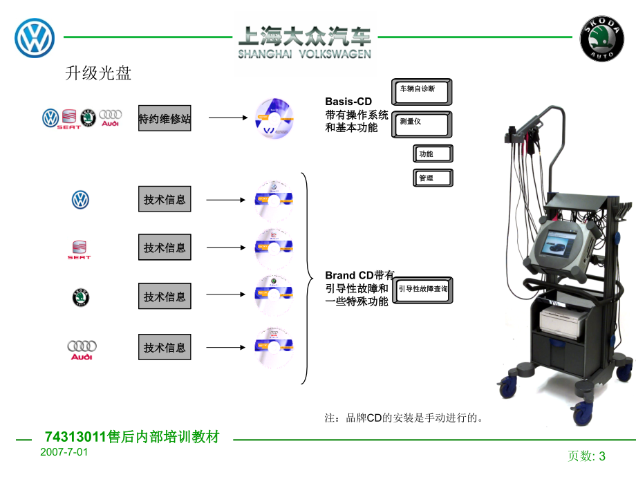 Skoda 明锐售后内部培训_第3页