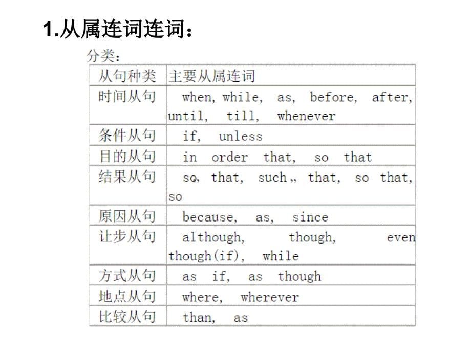 初中英语连词总结归纳_第5页