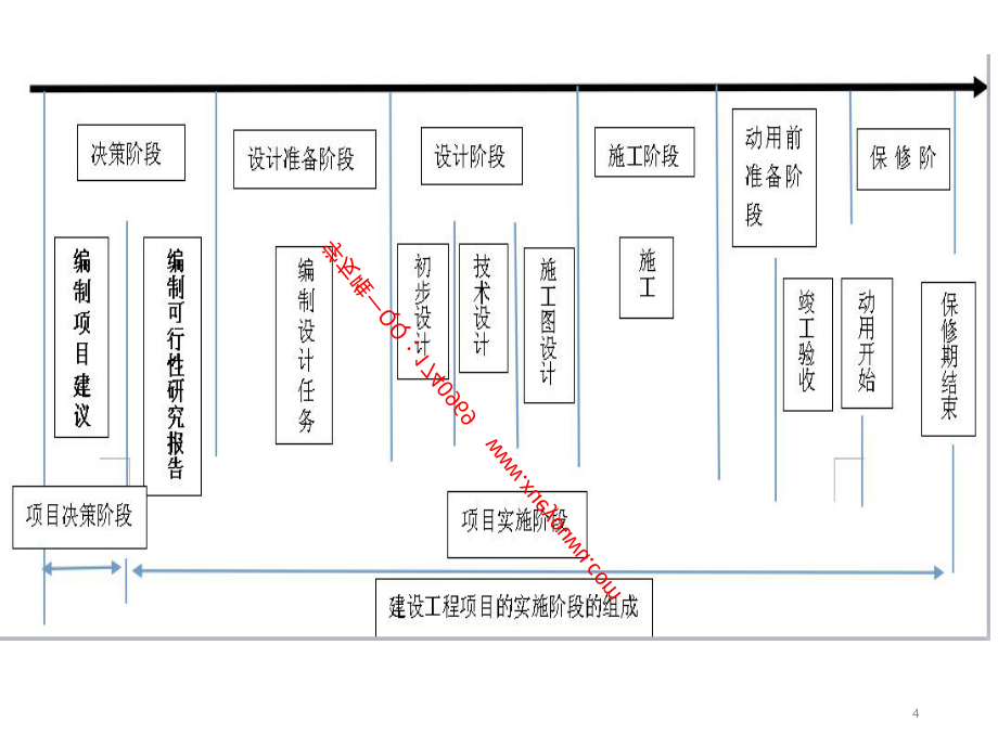 2017年二建+施工管理+精讲_第4页