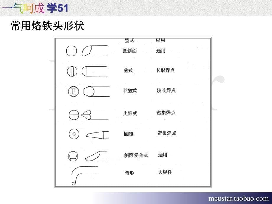 【傻瓜51单片机讲义】 第4课 焊接教学_第5页