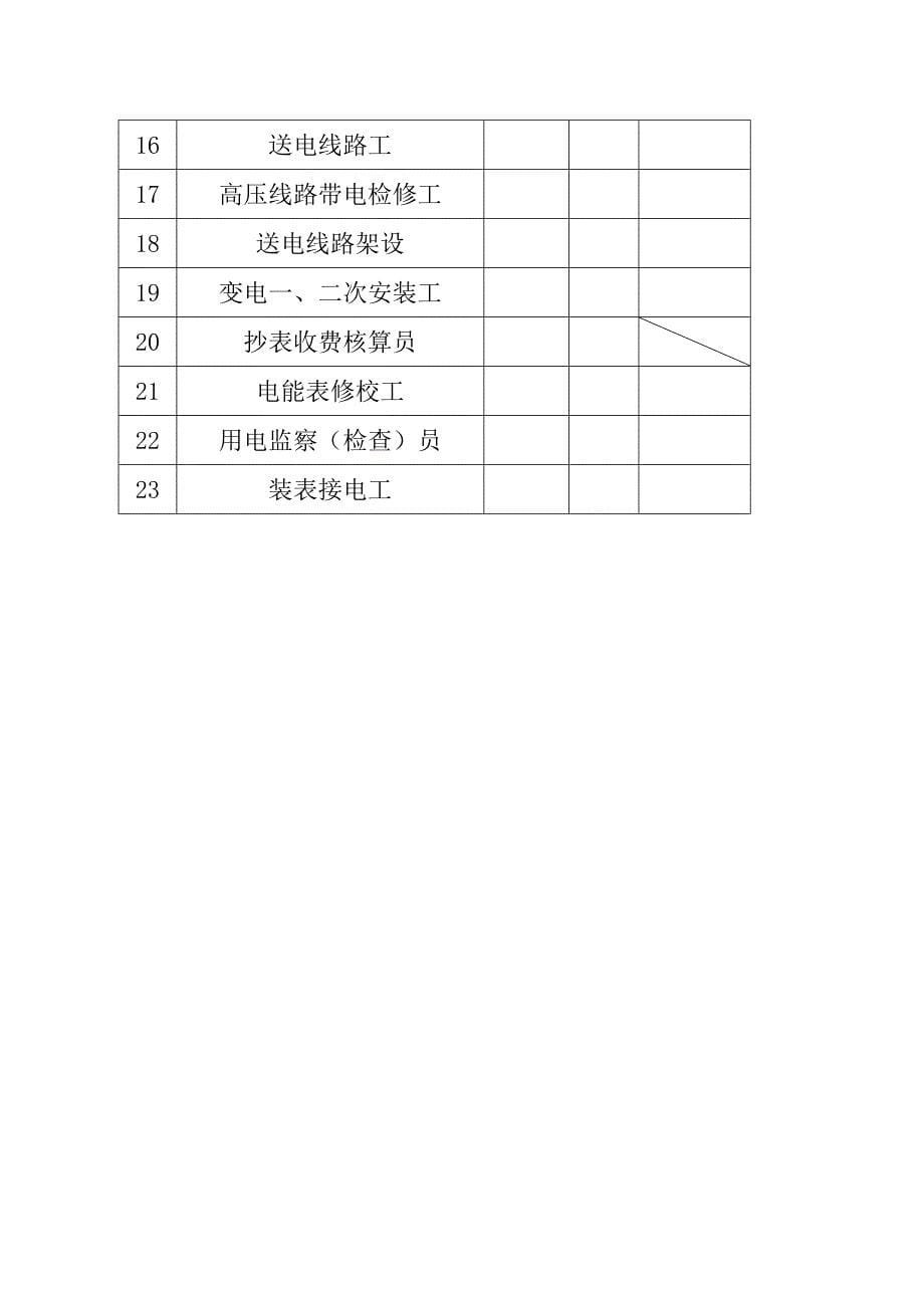 黔西南技师学院电力实训基地建设方案 （修改）汪通云_第5页