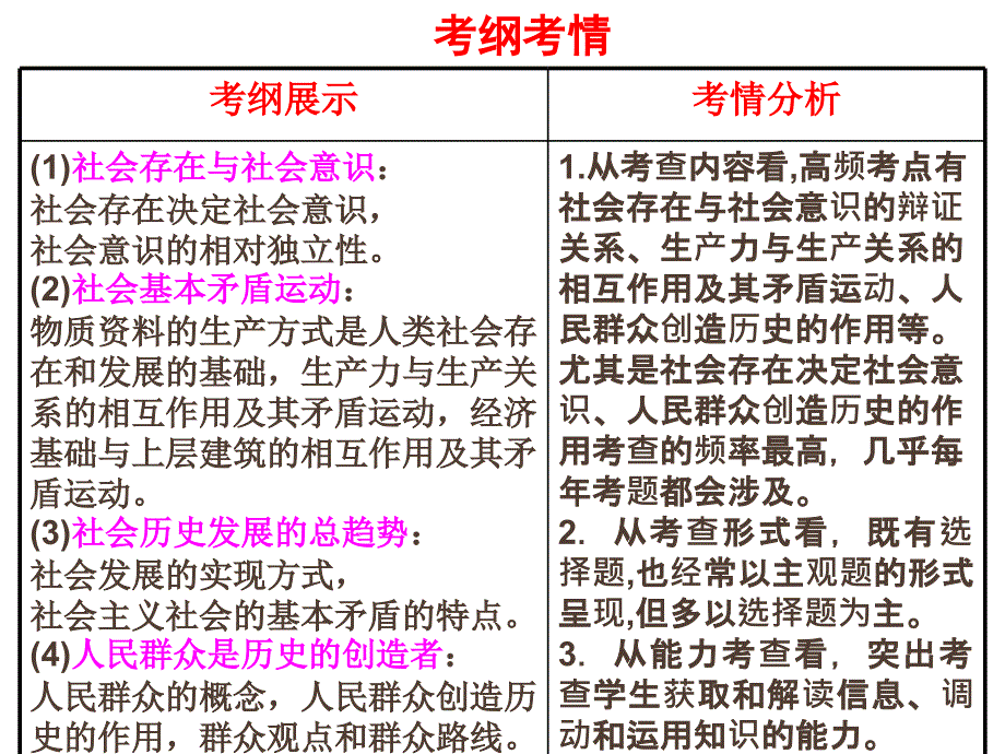 2017高三一轮复习《生活与哲学》第十一课.寻觅社会的真谛(2016、2015年 高考真题)_第4页