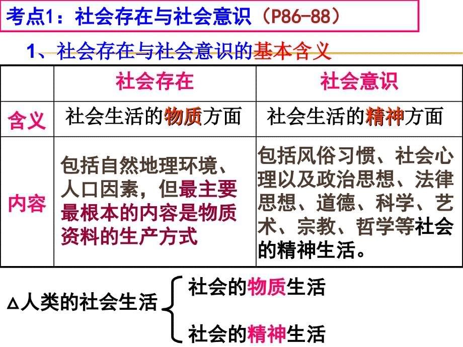 2017高三一轮复习《生活与哲学》第十一课.寻觅社会的真谛(2016、2015年 高考真题)_第5页