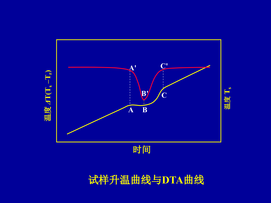 综合热分析讲义2_第4页