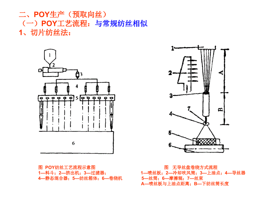 第四节   聚酯纤维的高速纺丝_第2页