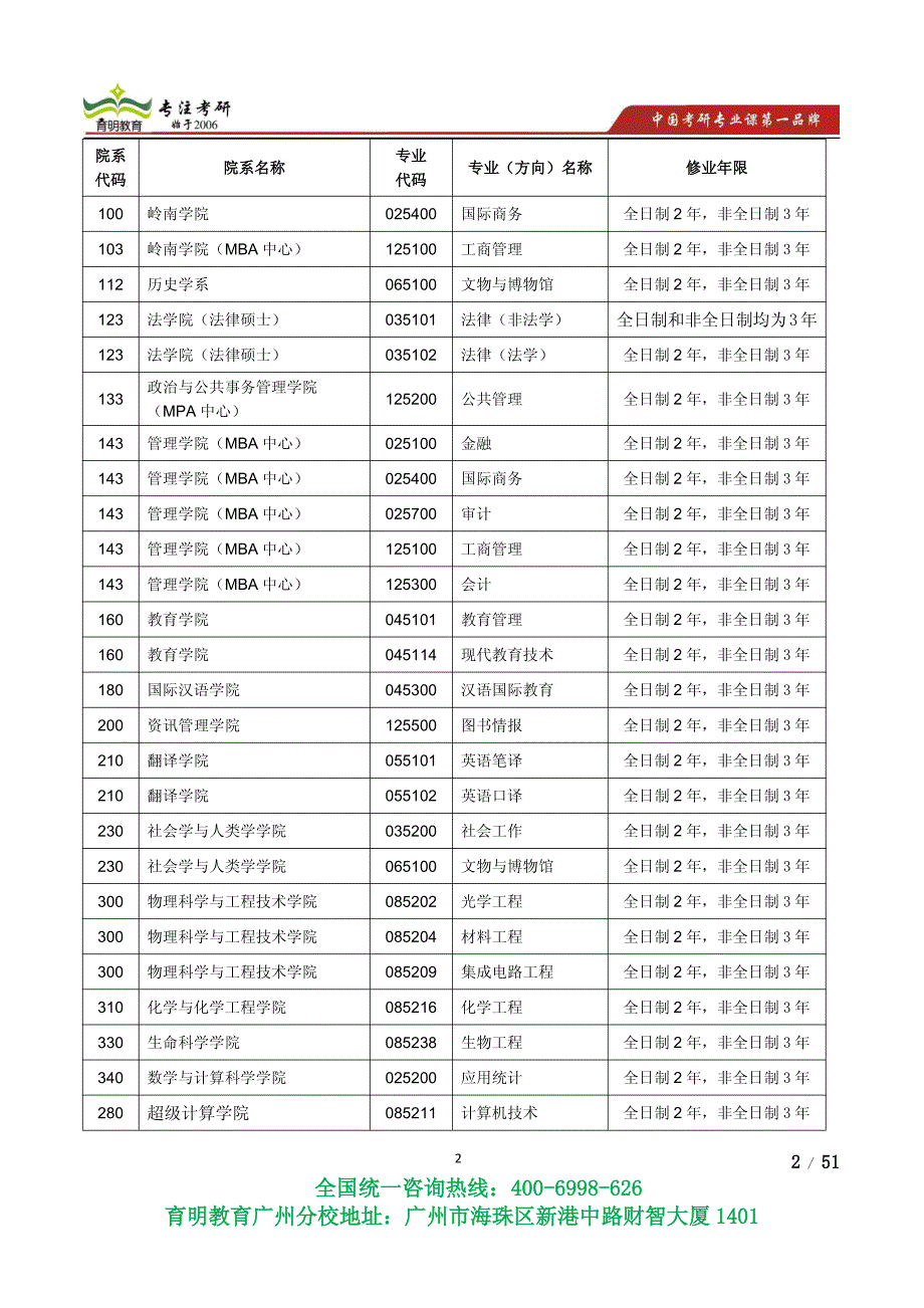 2014年中山大学公共管理硕士MPA土地资源管理行政管理社会保障考研真题考研参考书,考研复试线-育明广州分校_第2页