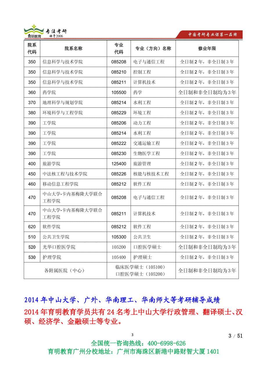 2014年中山大学公共管理硕士MPA土地资源管理行政管理社会保障考研真题考研参考书,考研复试线-育明广州分校_第3页