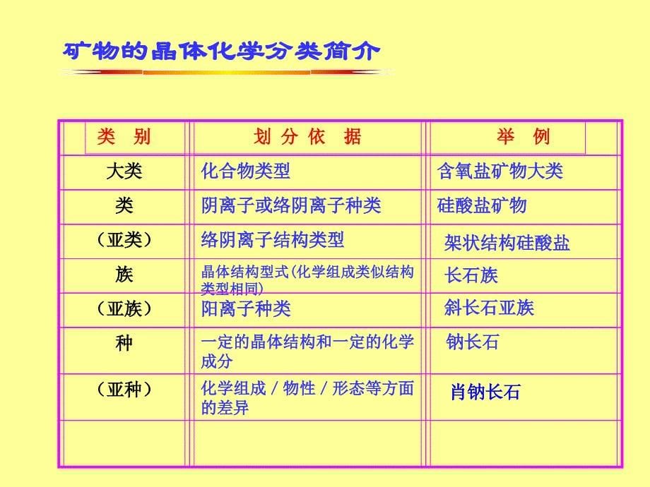 矿物岩石学  地质学 (5)_第5页