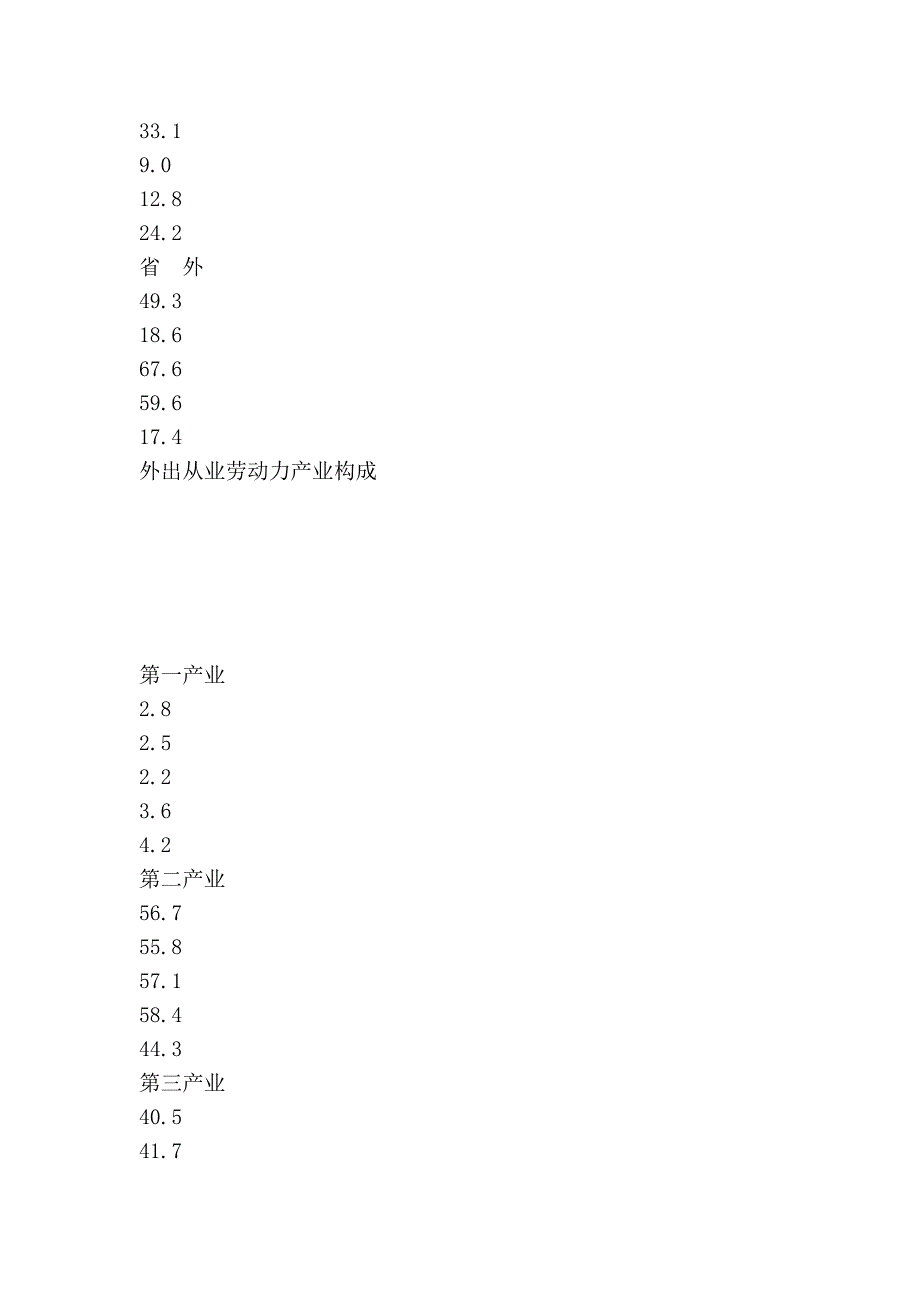 行测必考题型之十四：比重问题_第3页