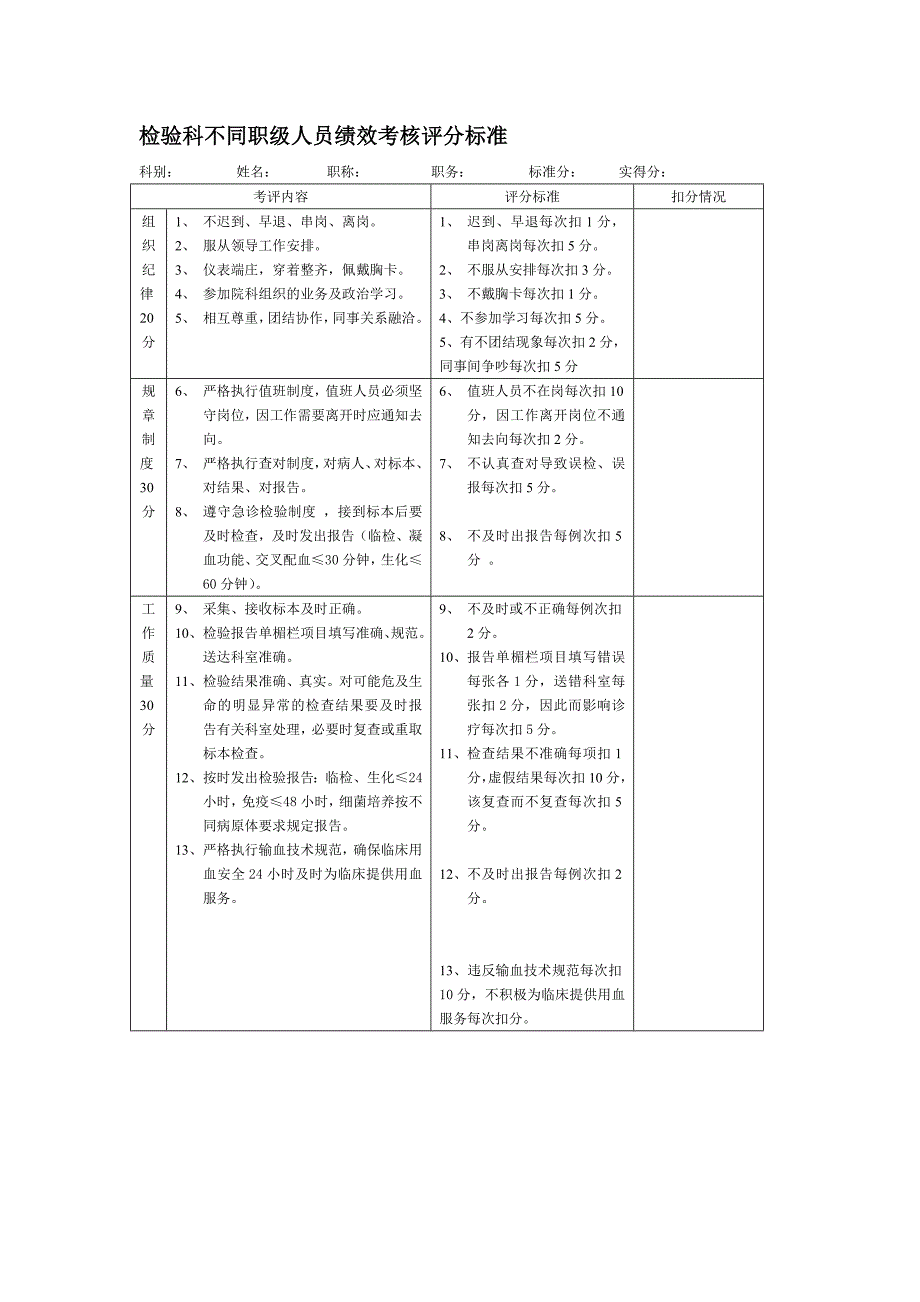 检验科不同职级人员绩效考核评分标准_第1页