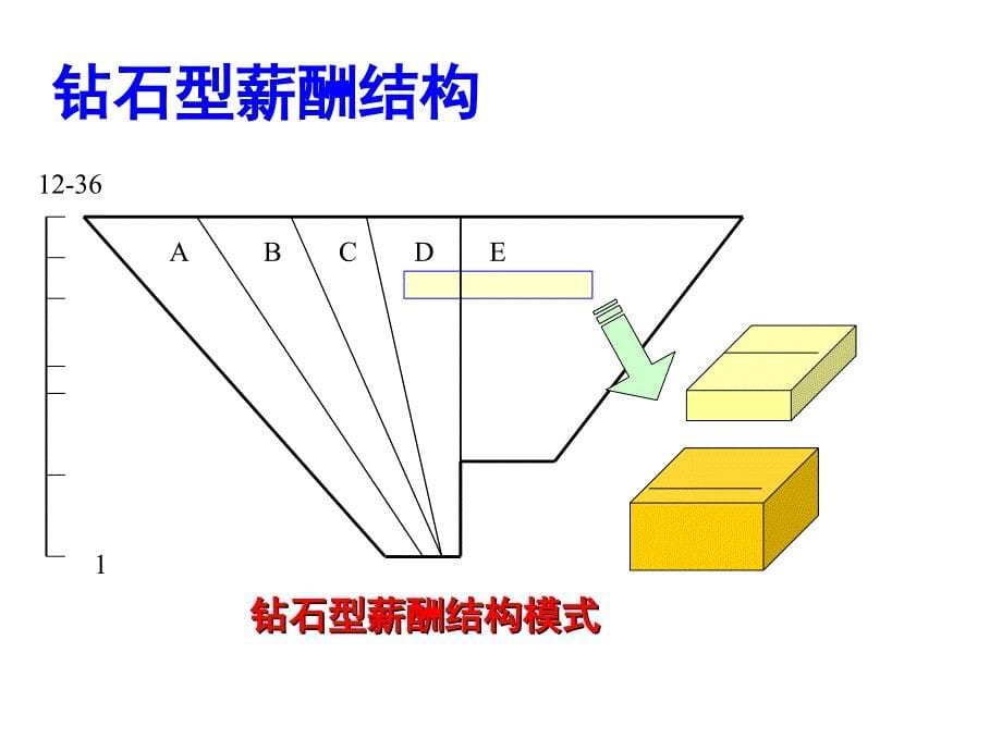 绩效管理薪酬管理_第5页