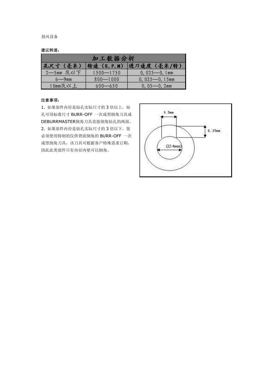 一次成型倒角刀具中文介绍_第2页