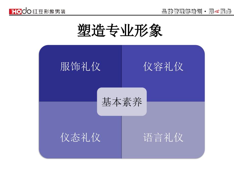 终端门店礼仪规范_第4页