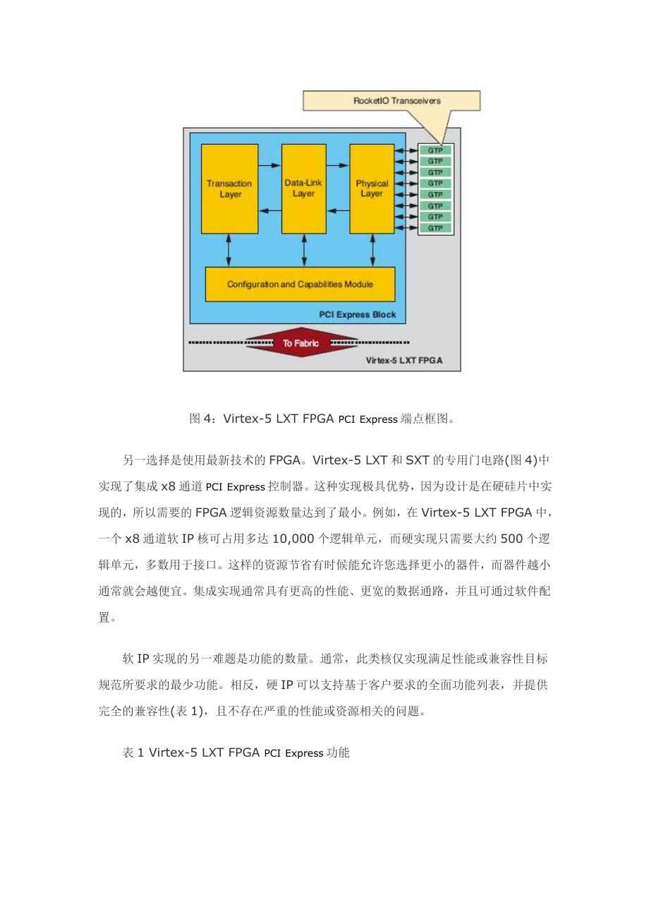 用FPGA构建PCI Express端点器件的最佳平台_第4页