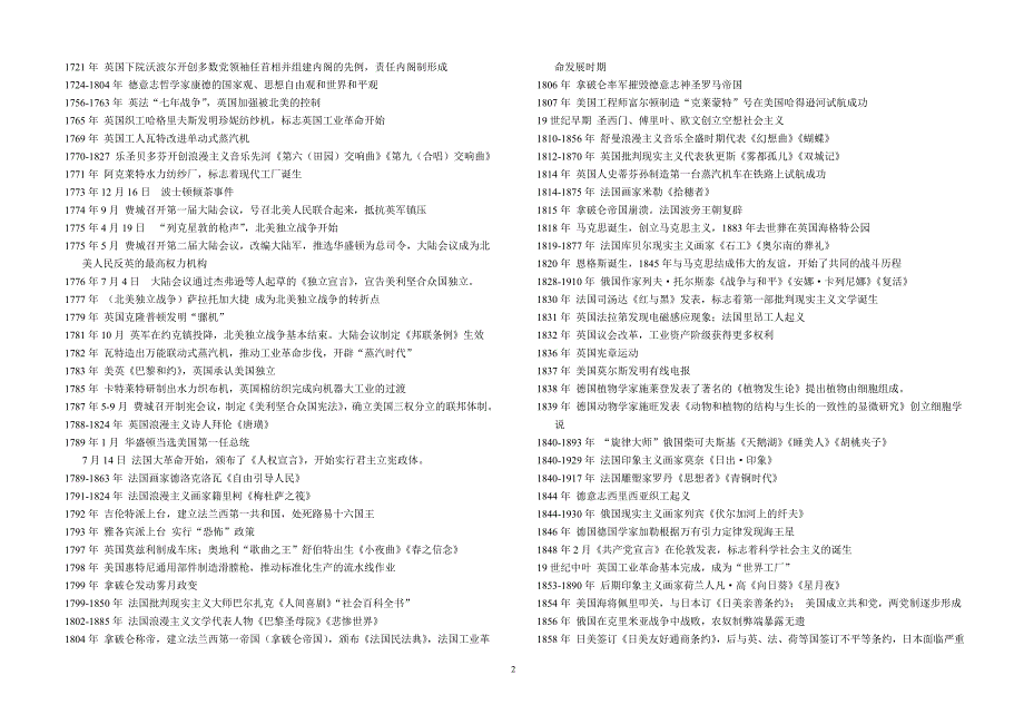 高中历史世界史大事年表_第2页