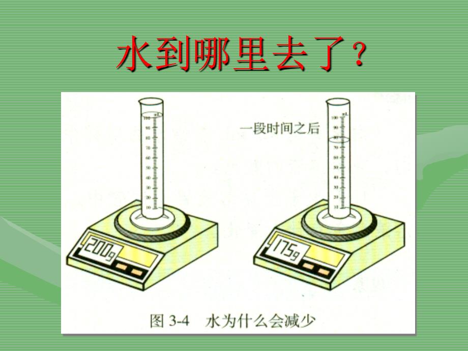 课题2 分子和原子_第2页